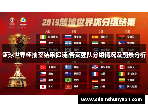篮球世界杯抽签结果揭晓 各支强队分组情况及前景分析