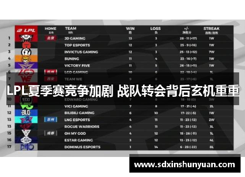 LPL夏季赛竞争加剧 战队转会背后玄机重重
