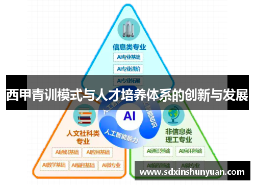 西甲青训模式与人才培养体系的创新与发展